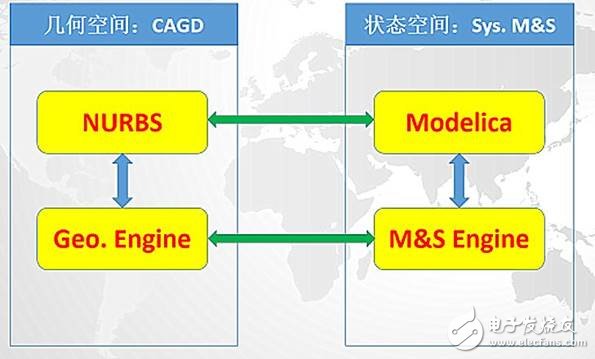 我国工业软件为何会落后，我国该如何找准机遇,我国工业软件为何会落后，我国该如何找准机遇,第2张