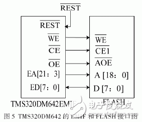 以FPGA和TMS320DM642为核心的实时图像采集和处理系统设计详解,以FPGA和TMS320DM642为核心的实时图像采集和处理系统设计详解,第6张