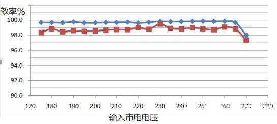 基于一种大功率的平板投光灯介绍,基于一种大功率的平板投光灯介绍,第2张