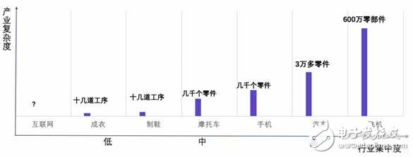 什么是智能制造为什么要关注智能制造,什么是智能制造为什么要关注智能制造,第5张