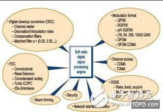 SDR发展及应用与示例-便携SDR,SDR发展及应用与示例-便携SDR,第3张