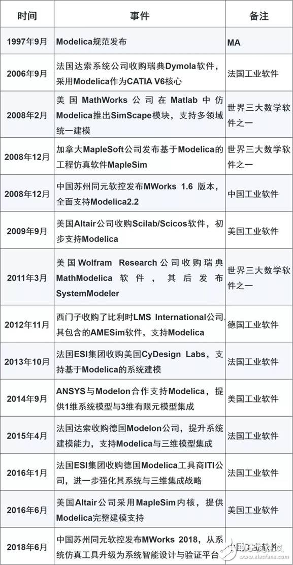 我国工业软件为何会落后，我国该如何找准机遇,我国工业软件为何会落后，我国该如何找准机遇,第3张