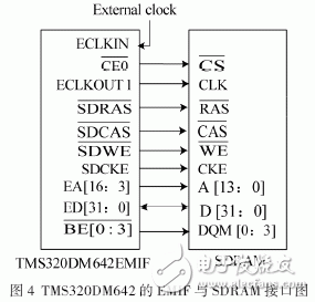 以FPGA和TMS320DM642为核心的实时图像采集和处理系统设计详解,以FPGA和TMS320DM642为核心的实时图像采集和处理系统设计详解,第5张