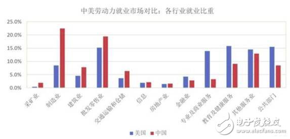 什么是智能制造为什么要关注智能制造,什么是智能制造为什么要关注智能制造,第6张