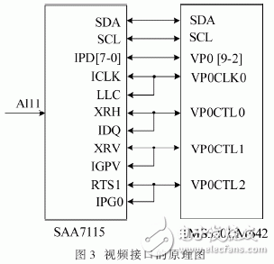 以FPGA和TMS320DM642为核心的实时图像采集和处理系统设计详解,以FPGA和TMS320DM642为核心的实时图像采集和处理系统设计详解,第4张