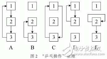 以FPGA和TMS320DM642为核心的实时图像采集和处理系统设计详解,以FPGA和TMS320DM642为核心的实时图像采集和处理系统设计详解,第3张