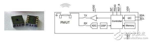 TDK推出的全球第一款MEMS超声波飞行时间传感器的详细资料说明,第2张