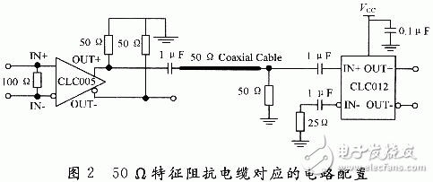 基于FPGA的高速通信可重构系统灵活多变可以适应不同的应用需求,配置方式,第3张