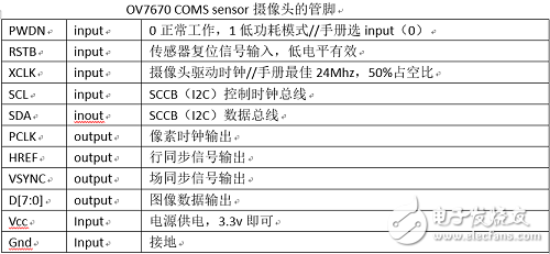 基于Xilinx FPGA的视频图像采集系统,第5张