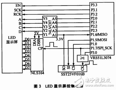 通过双RAM技术提高存储效率、降低存储占用率的矩形显示屏控制系统设计,通过双RAM技术提高存储效率、降低存储占用率的矩形显示屏控制系统设计,第4张