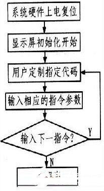 基于DSP为核心的人机接口设计,基于DSP为核心的人机接口设计,第3张