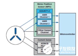 双通道AMR传感器在无刷直流电机中的应用解析,双通道AMR传感器在无刷直流电机中的应用解析,第7张