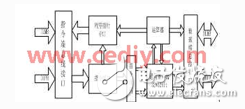 MicroBlaze构建了雷达多目标跟踪的嵌入式系统解决了排序的难点,MicroBlaze 内核结构图,第2张