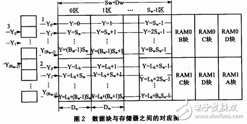 通过双RAM技术提高存储效率、降低存储占用率的矩形显示屏控制系统设计,通过双RAM技术提高存储效率、降低存储占用率的矩形显示屏控制系统设计,第3张