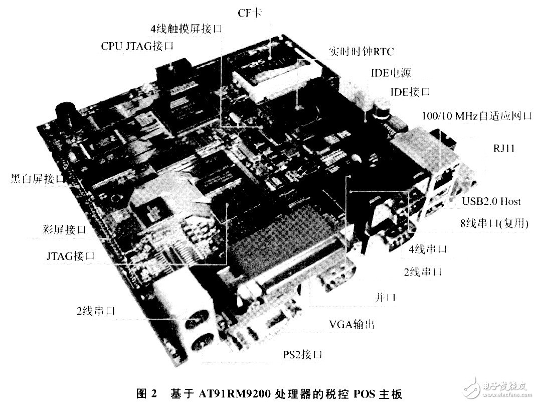 嵌入式税控POS系统中AT91RM9200有重要作用,第3张