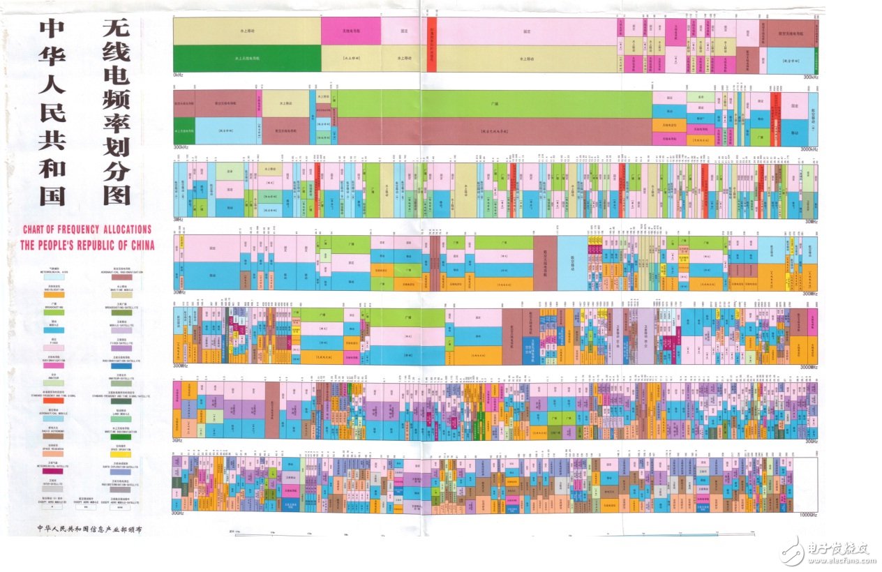 具详细的国内无线频谱资源分配图（最全）,具详细的国内无线频谱资源分配图（最全）,第14张