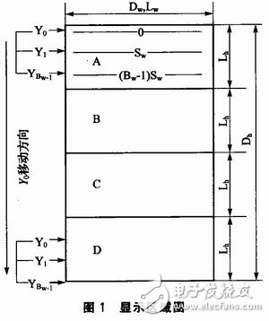 通过双RAM技术提高存储效率、降低存储占用率的矩形显示屏控制系统设计,通过双RAM技术提高存储效率、降低存储占用率的矩形显示屏控制系统设计,第2张