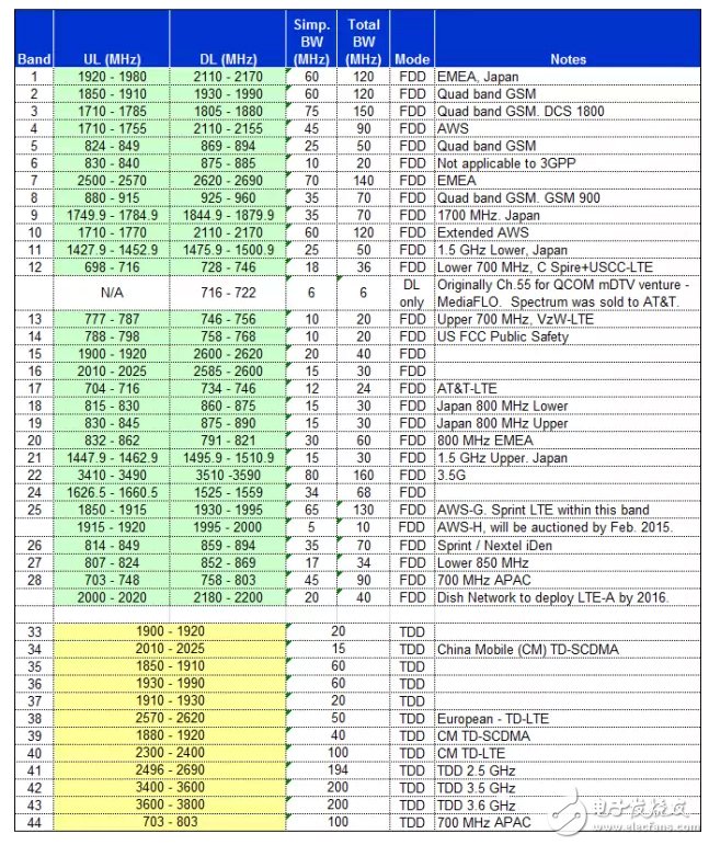 具详细的国内无线频谱资源分配图（最全）,具详细的国内无线频谱资源分配图（最全）,第10张
