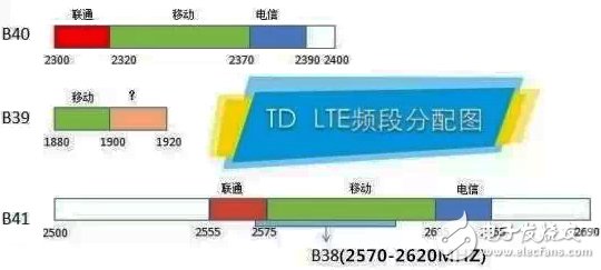 具详细的国内无线频谱资源分配图（最全）,具详细的国内无线频谱资源分配图（最全）,第6张