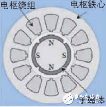 永磁同步电机原理及应用案例,第2张