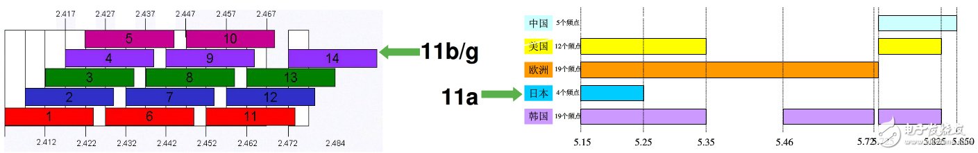 具详细的国内无线频谱资源分配图（最全）,具详细的国内无线频谱资源分配图（最全）,第4张