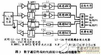 数字通信终端接口电路分析、设计与实现,数字通信终端接口电路分析、设计与实现,第3张