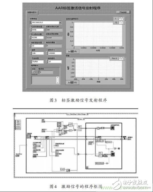 多种RFID标签标准的射频识别阅读器设计, 多种RFID标签标准的射频识别阅读器设计,第6张