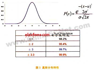 Delta-Sigma转换器的原理和应用,第6张