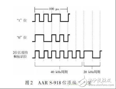 多种RFID标签标准的射频识别阅读器设计, 多种RFID标签标准的射频识别阅读器设计,第4张