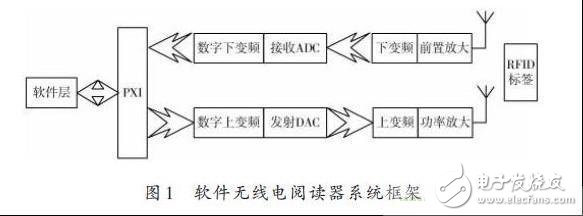 多种RFID标签标准的射频识别阅读器设计, 多种RFID标签标准的射频识别阅读器设计,第3张