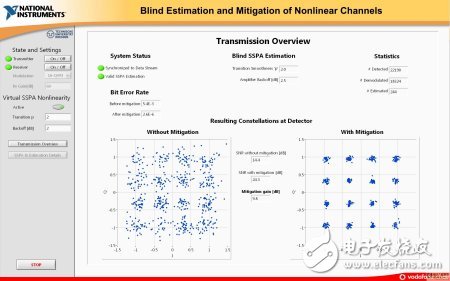 LabVIEW和NI USRP对开发信号处理和通信算法验证与分析,LabVIEW和NI USRP对开发信号处理和通信算法验证与分析,第2张