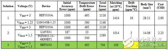 单电压基准与双电压基准的对决-III,单电压基准与双电压基准的对决-III,第4张