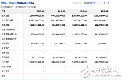 优信2019关键词预测：缺钱、债务、新危机,优信2019关键词预测：缺钱、债务、新危机,第2张