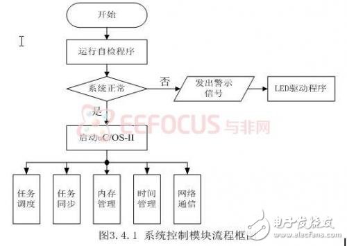 基于嵌入式的煤矿安全生产集中监控系统设计,基于嵌入式的煤矿安全生产集中监控系统设计,第4张