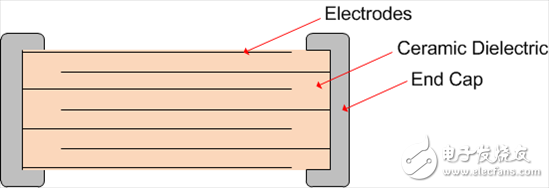 随意移动PCB会使得电压变化的原因是什么？,随意移动PCB会使得电压变化的原因是什么？,第3张