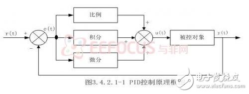 基于嵌入式的煤矿安全生产集中监控系统设计,基于嵌入式的煤矿安全生产集中监控系统设计,第5张