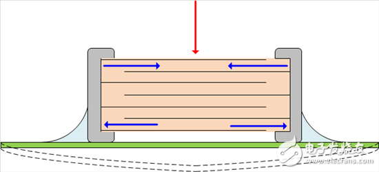 随意移动PCB会使得电压变化的原因是什么？,随意移动PCB会使得电压变化的原因是什么？,第4张