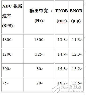 教你设计低成本、低功耗的同步解调器,第9张