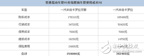 三款代表性新能源汽车与传统燃油车成本对比分析,第4张