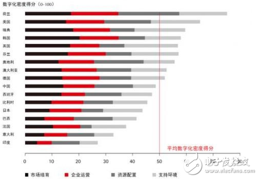 中国物联网市场上演的精彩碰撞,第2张