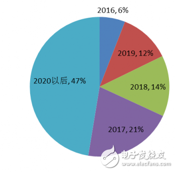 云计算将会带来什么价值,第3张