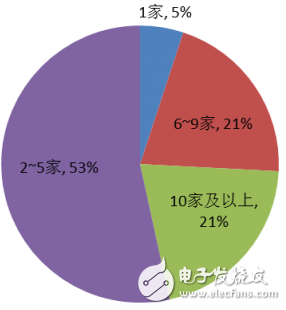 云计算将会带来什么价值,第5张