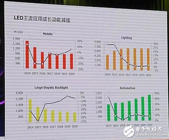 2016年全球LED产业供需分析,第3张