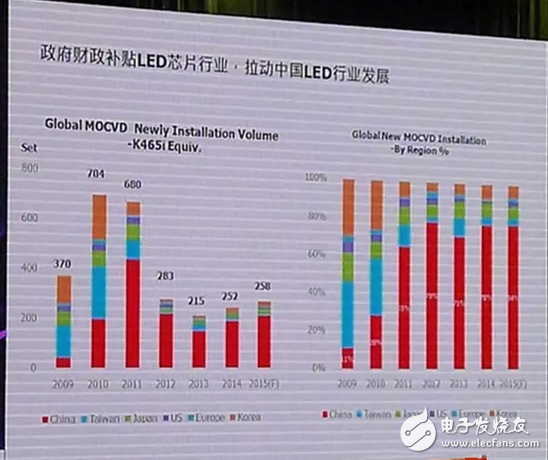 2016年全球LED产业供需分析,第4张