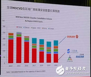 2016年全球LED产业供需分析,第7张