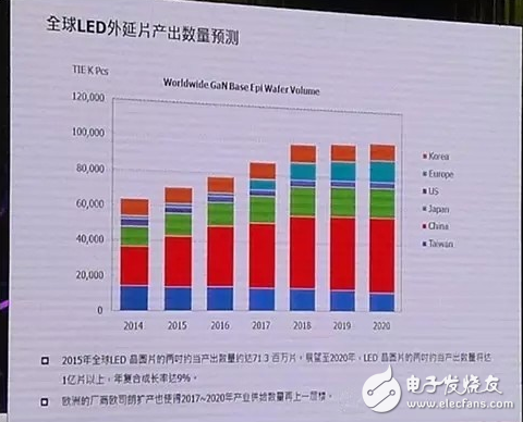 2016年全球LED产业供需分析,第8张