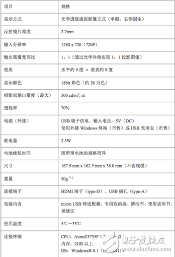 东芝发布眼镜式可穿戴终端“Wearvue™ TG-1”,第3张