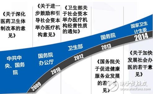 五大趋势将成就医疗器械界华为级企业,第5张