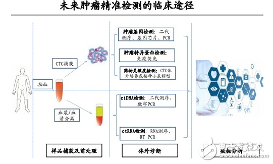 五大趋势将成就医疗器械界华为级企业,第6张