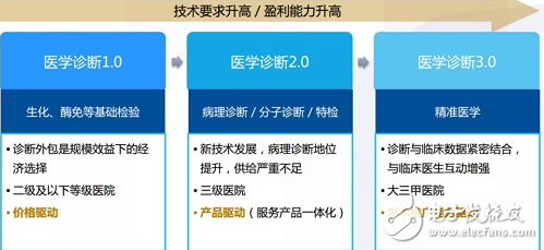 五大趋势将成就医疗器械界华为级企业,第8张